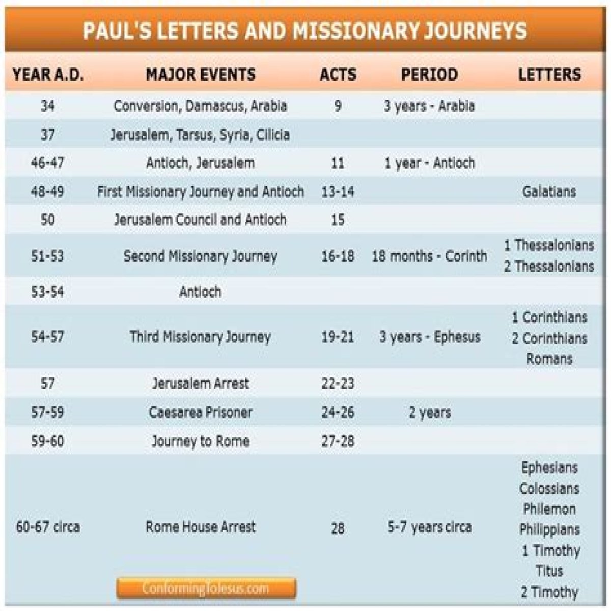 A Comprehensive Timeline Of His Entertainment Journey