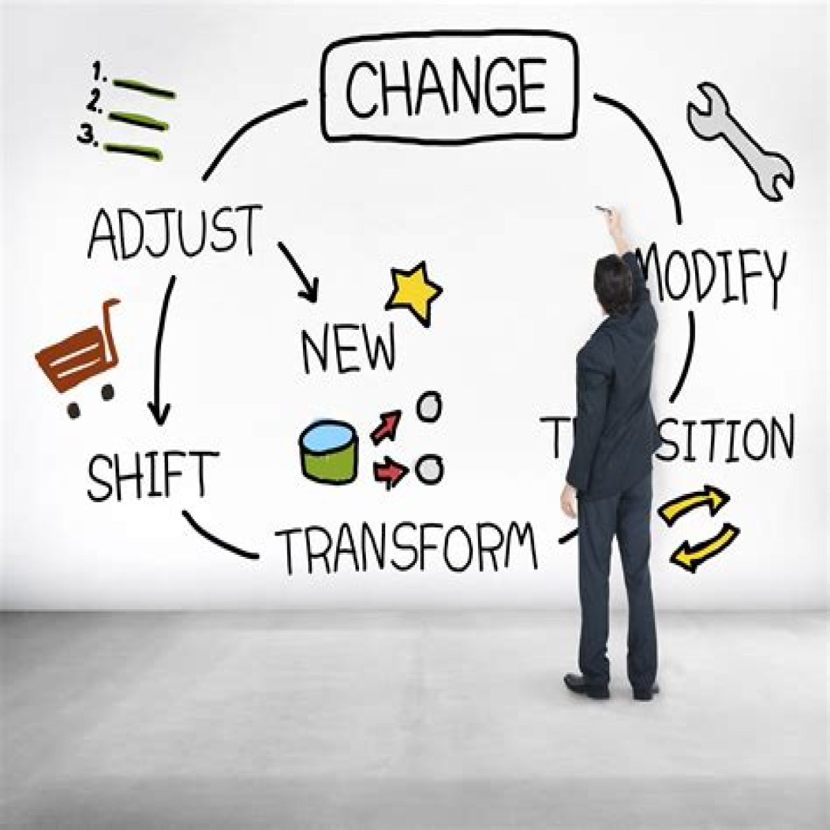 Adjust to changes