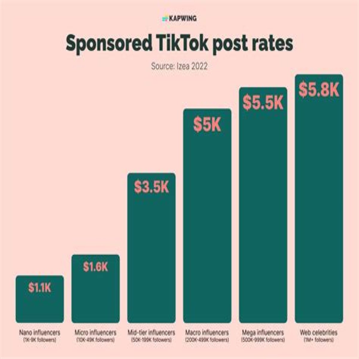 
How Much Money Does Taylor  Cole Make? Latest Income Salary

