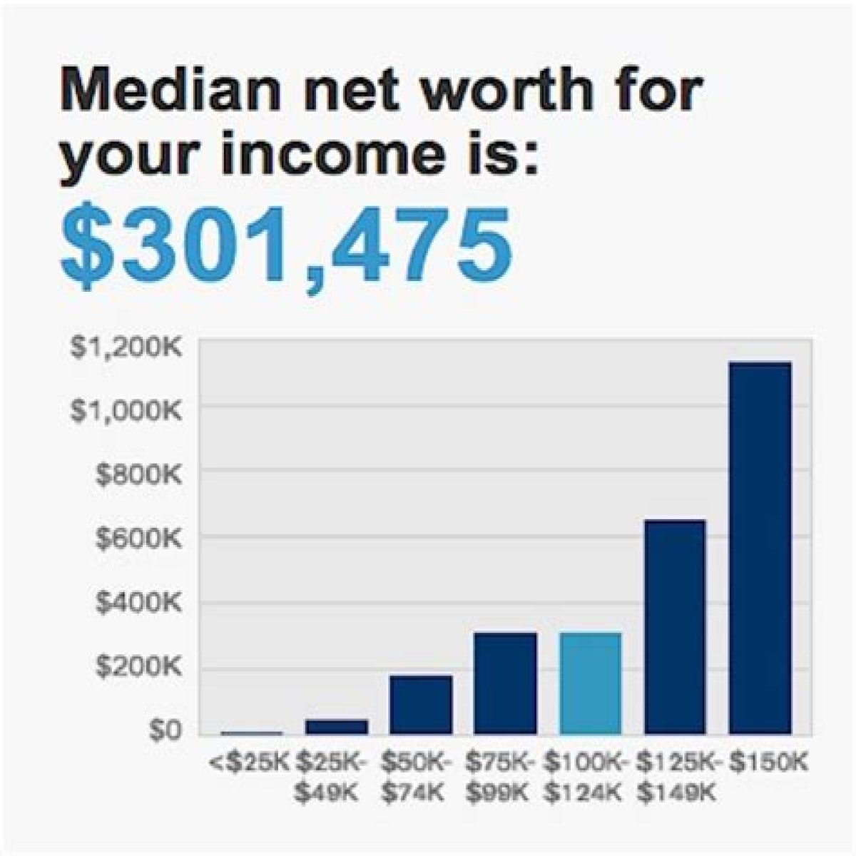 Net Worth, Income, And Beyond