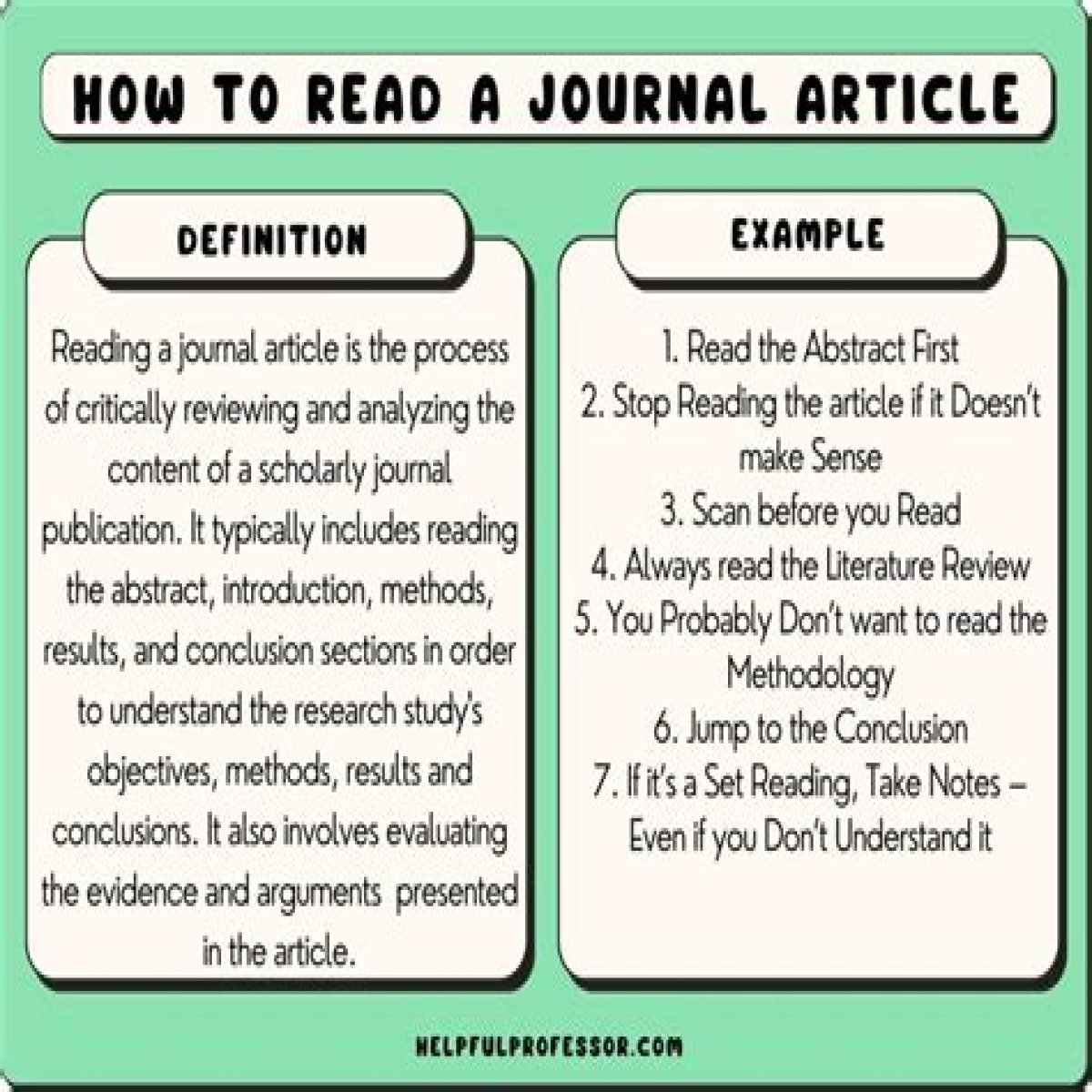 Questions about a Journal Article